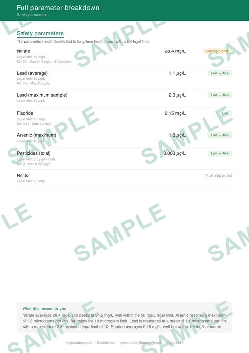 Sample report — parameter breakdown